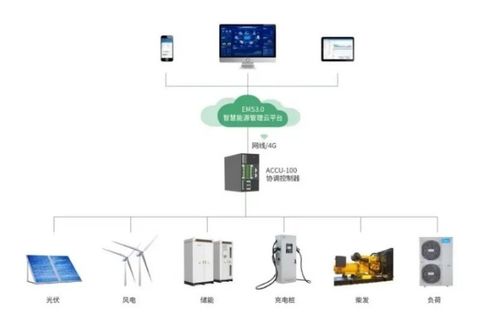 微電網協調控制器 構建未來能源互聯網的神經中樞