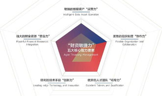 智匯財(cái)資，賦能未來(lái) 2018中國(guó)企業(yè)財(cái)資管理白皮書深度解讀